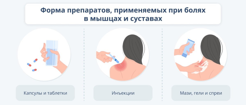 Боль в мышцах и суставах: причины возникновения и методы борьбы