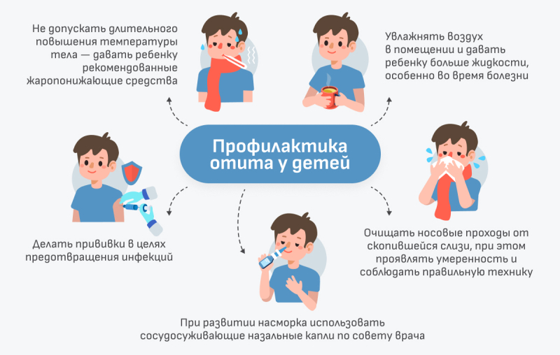 Больно до слез: как помочь ребенку при отите. Вопросы и ответы