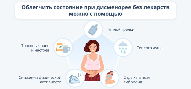 Чем можно снимать сильные боли при месячных