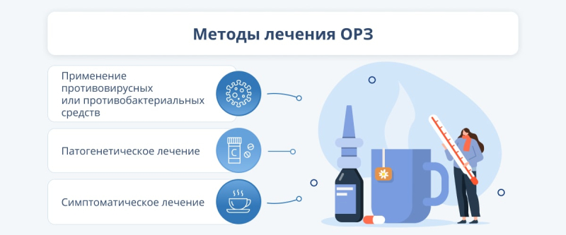 Чем отличаются ОРВИ и ОРЗ, как они проявляются и чем их лечат decoding=
