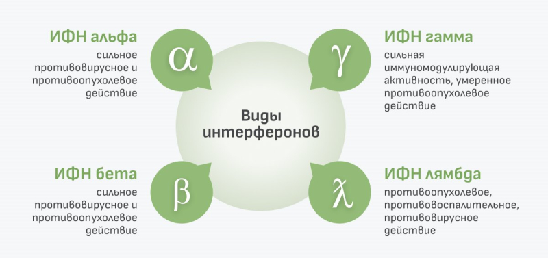 Что делать после контакта с больным коронавирусом?