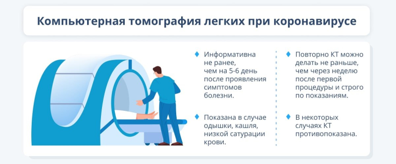 Что делать при подозрении на коронавирус и как облегчить течение болезни?