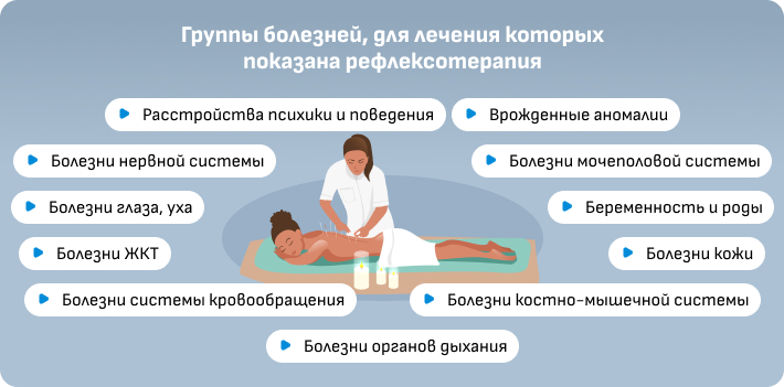 Что и как лечат с помощью иглоукалывания: болезни, показания и противопоказания