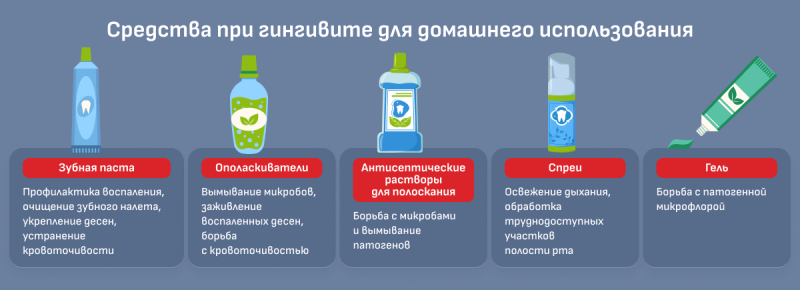 Что такое гингивит и как его можно лечить у детей и взрослых