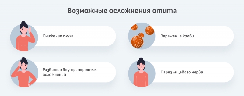 Что такое гнойный отит и как лечить ушные боли у взрослых и детей?