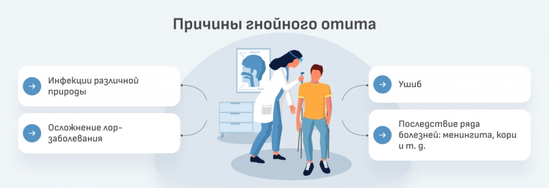 Что такое гнойный отит и как лечить ушные боли у взрослых и детей?