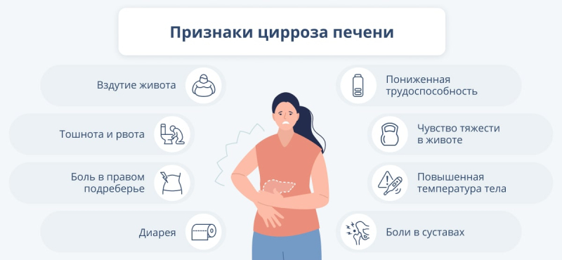 Цирроз печени: причины, симптомы и методы лечения