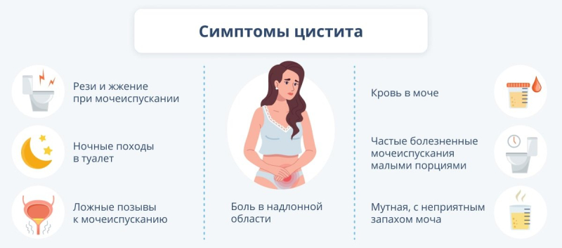 Деликатная проблема: как и чем можно лечить цистит у женщин
