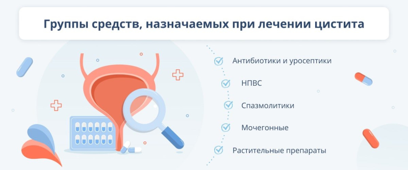 Деликатная проблема: как и чем можно лечить цистит у женщин