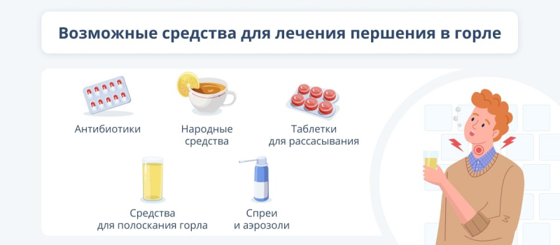 Если в горле запершило: обзор препаратов и народных рецептов