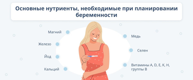 Этапы планирования беременности, или Как грамотно подготовиться к зачатию
