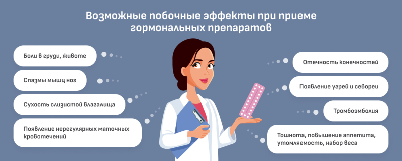 Где и почему могут возникать боли при климаксе и что при этом делать?