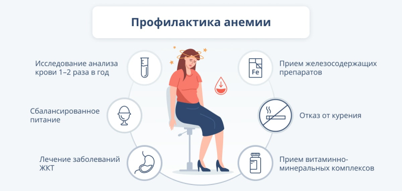 Гемоглобин в крови: норма содержания и причины отклонений