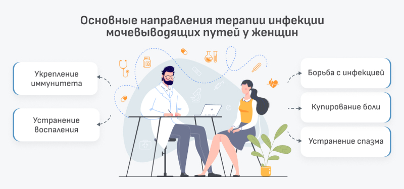 Инфекции мочевыводящих путей у женщин: как распознать и как лечить?