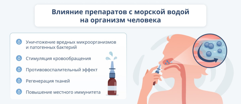 Как и чем лечат насморк у взрослых в домашних условиях?