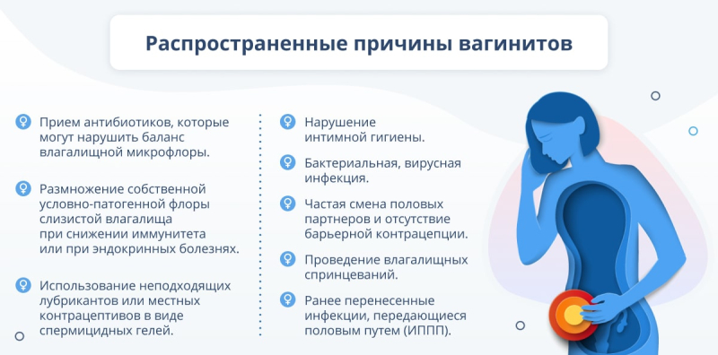 Как и чем лечат вагинит у женщин: методы, препараты и средства