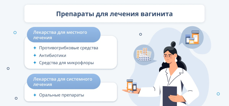 Как и чем лечат вагинит у женщин: методы, препараты и средства
