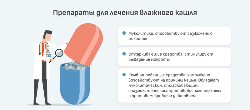 Как избавиться от кашля: направления терапии и лекарственные средства