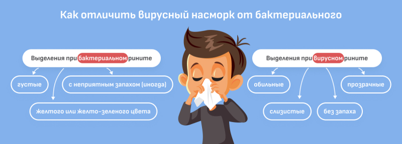 Как правильно лечить насморк и заложенность носа: препараты для детей и взрослых