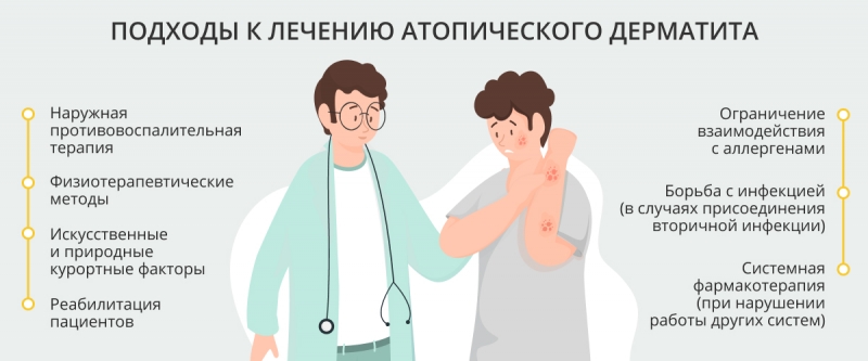 Как проявляется атопический дерматит и как его лечат?