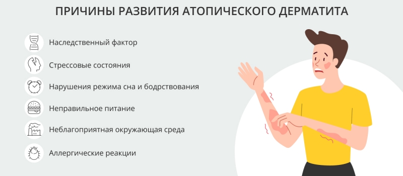 Как проявляется атопический дерматит и как его лечат?