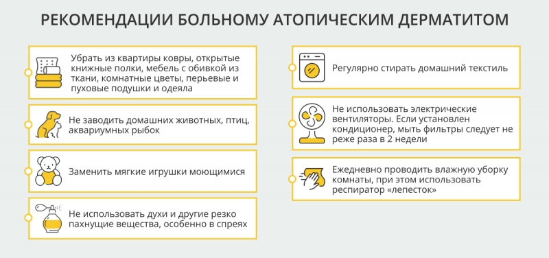 Как проявляется атопический дерматит и как его лечат decoding=