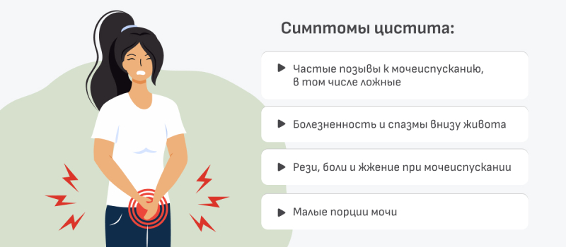 Как проявляется цистит у женщин: симптомы и лечение заболевания