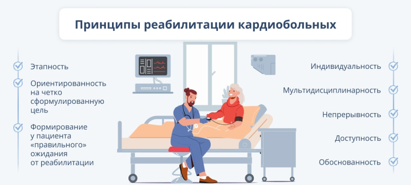 Как проводится реабилитация после инфаркта: особенности, этапы и методы восстановления