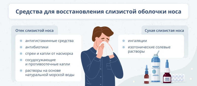Как снять отек и восстановить слизистую оболочку носа?