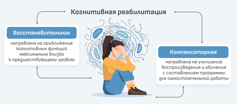Как восстановиться после коронавируса: рекомендации специалистов