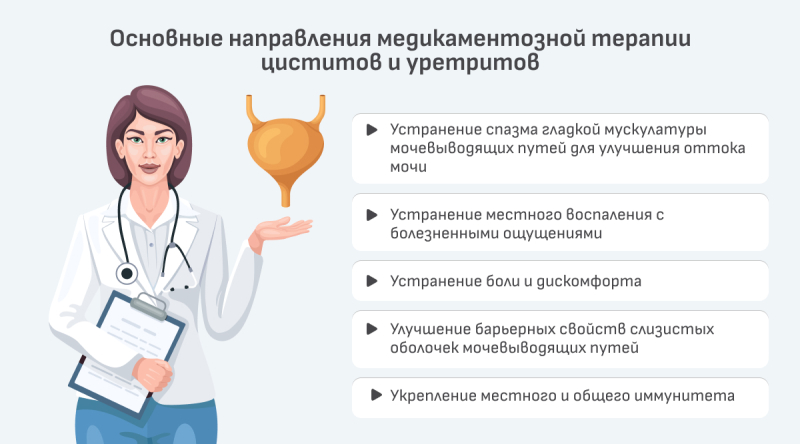 Когда терпеть нет мочи: частые позывы к мочеиспусканию у женщин