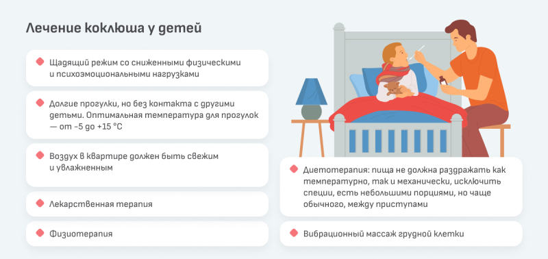 Коклюш: симптомы и формы болезни, методы лечения и препараты
