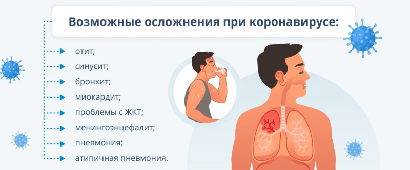Коронавирус в легкой форме: симптомы, течение и схема лечения