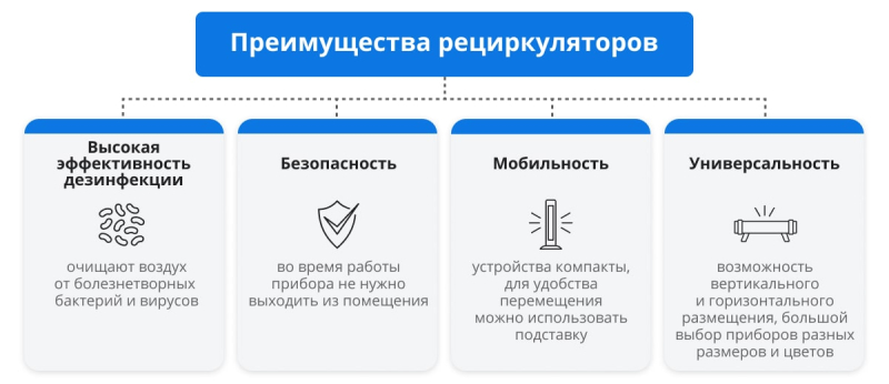 Кварцевание в домашних условиях: как и чем проводят?