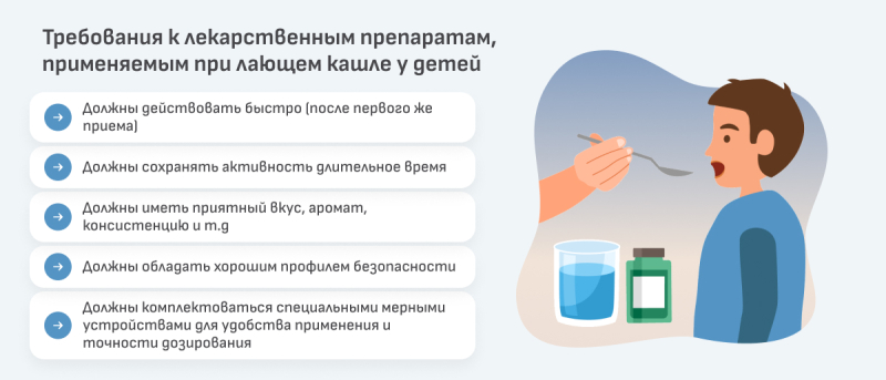 Лающий кашель у детей: причины, симптомы и лечение