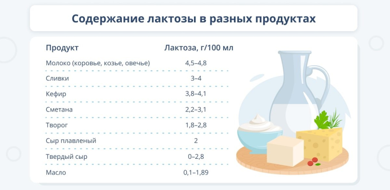 Лактазная недостаточность: что делать, если молоко не усваивается