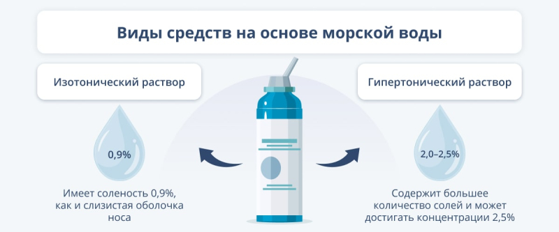 Лечение насморка: выбираем средство правильно