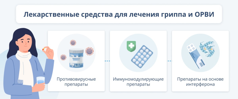 Лечение ОРВИ и гриппа: походы, средства и препараты