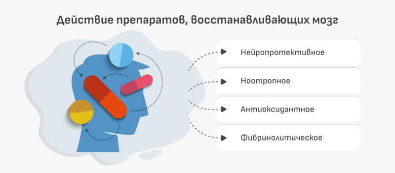 Мозг после коронавируса: симптомы поражения, как и чем восстановить?