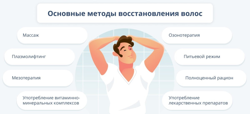 Можно ли остановить выпадение волос после коронавируса?