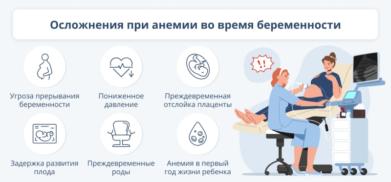 Нехватка железа в организме мужчин, женщин и детей: признаки, причины и последствия