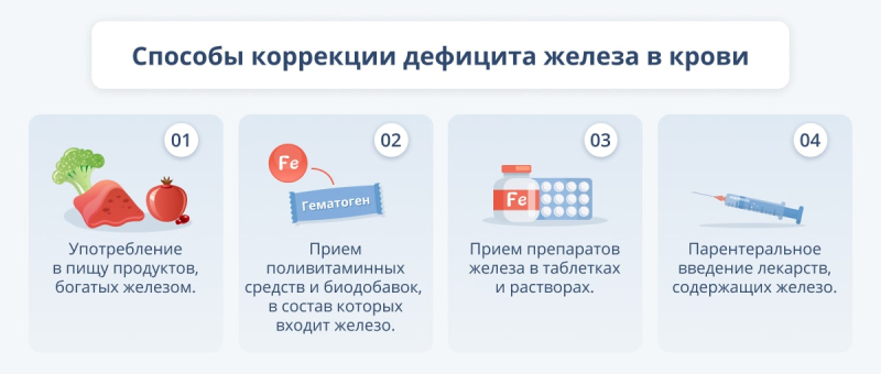 Нормы содержания железа в крови и возможные причины низкого уровня