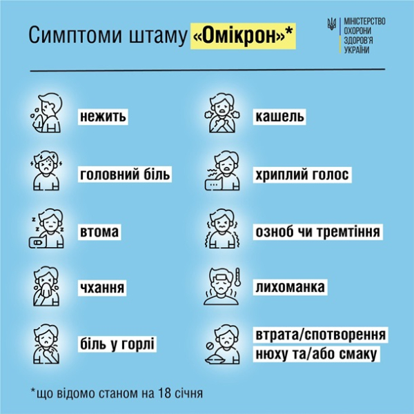 Обходит иммунитет. Ученых тревожит подвид омикрона
