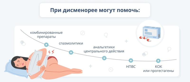 Облегчение боли при менструации: средства при деликатной проблеме