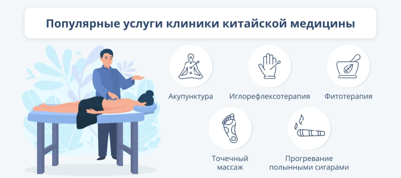 Обзор центров китайской медицины в Москве