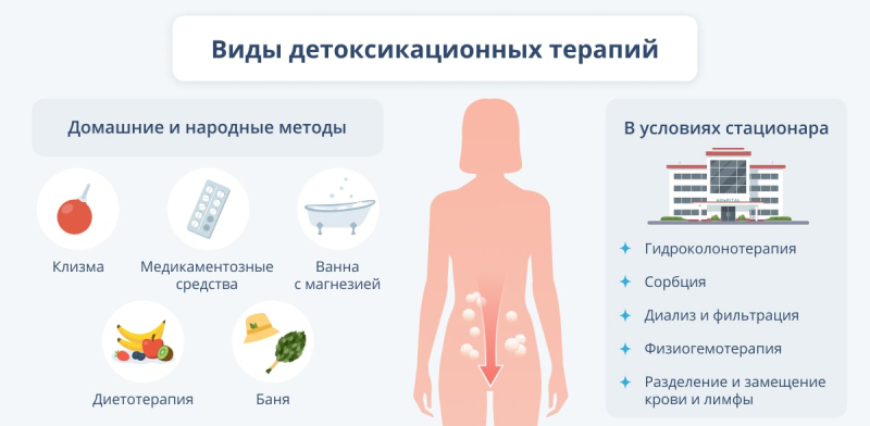 Очищение кишечника от токсинов: методики и средства