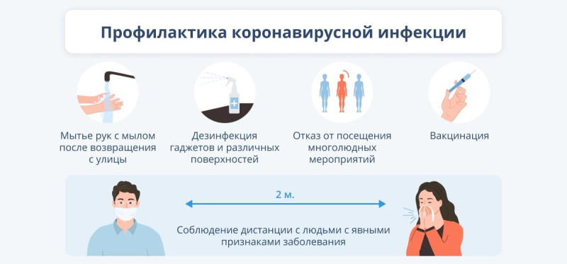 Опасные штаммы коронавирусной инфекции 2023: многоликий ковид