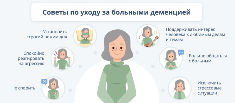 Особенности ухода за больными старческой деменцией в специализированных пансионатах