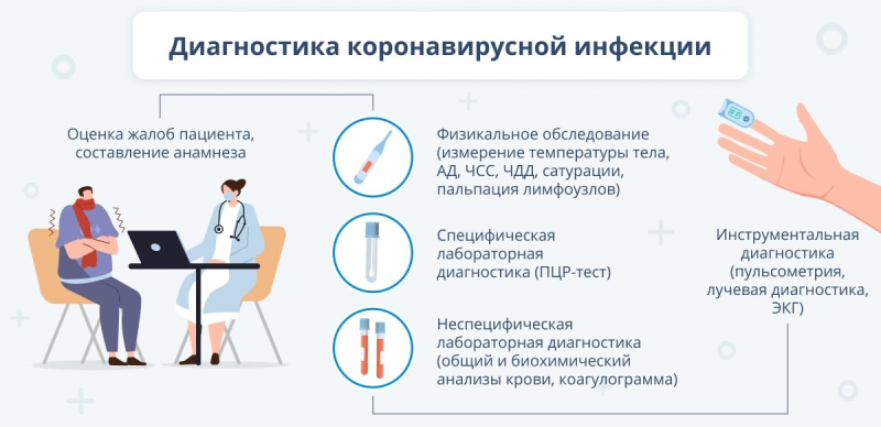 Первые симптомы и признаки коронавируса: как начинается COVID-19