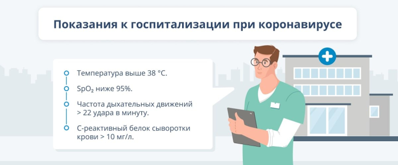 Пневмония при коронавирусе: симптомы, развитие и лечение